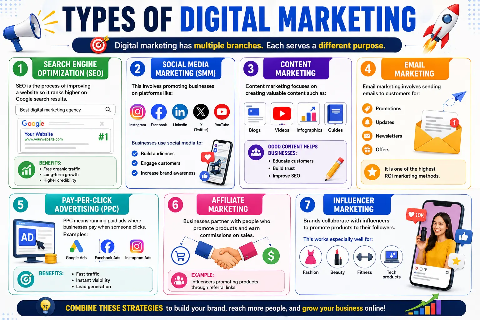 Types of Digital Marketing.png